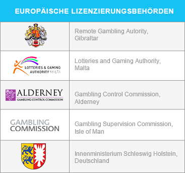 Dies sind die wichtigsten europäischen Regulierungsbehörden für Online Glücksspiele